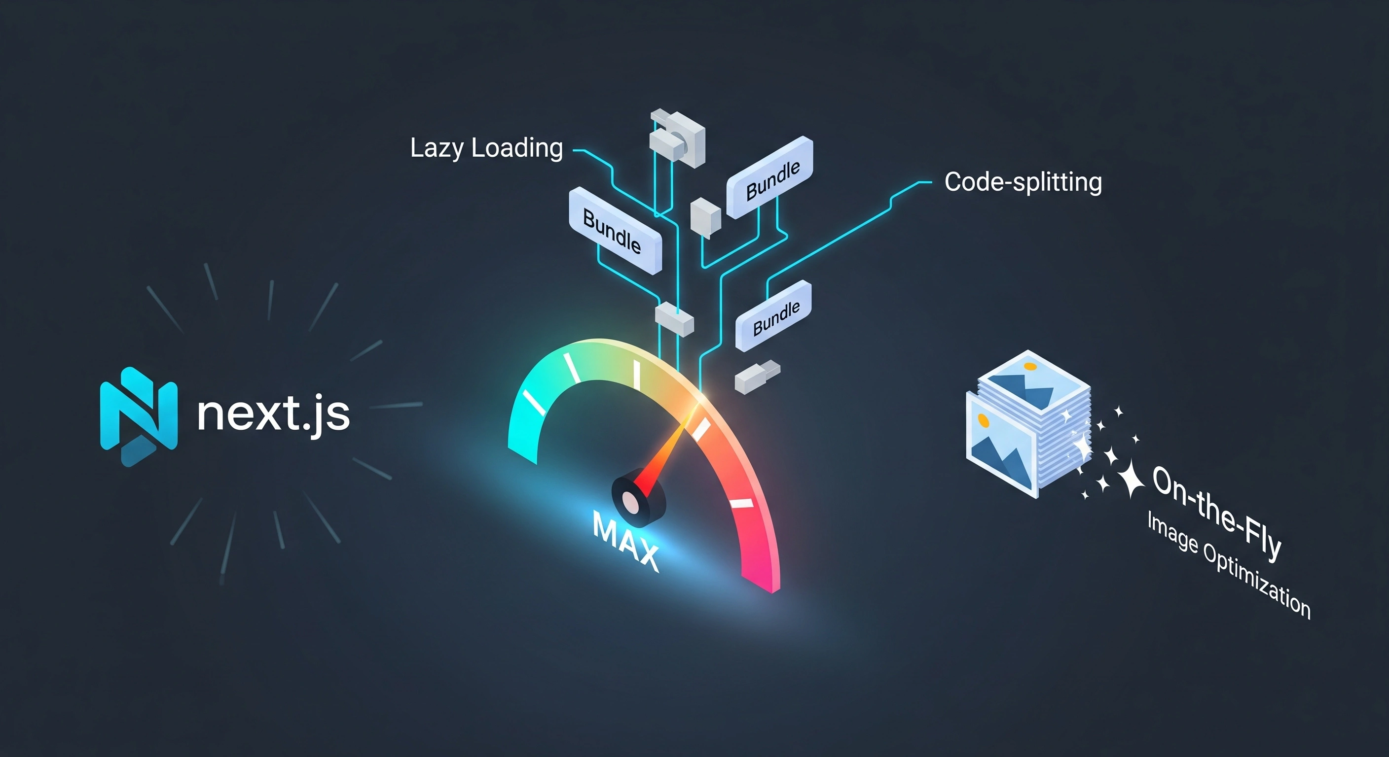 How I Improve Performance in Next.js Applications (Without Overengineering) Optimizing Next.js application performance practically